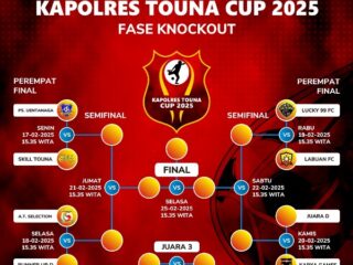 Ini 3 Tim di Grup D Perebutkan 2 Slot Tersisa ke Perempat Final Turnamen Sepak Bola Kapolres Touna Cup 2025