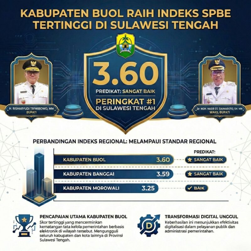 Foto Diskominfo (Wawan)
